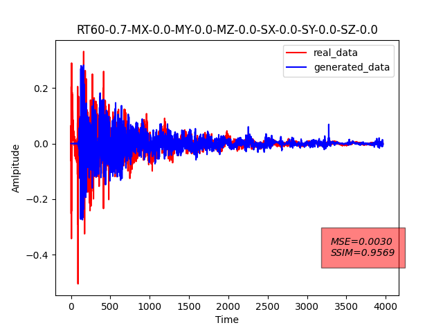 Rir Graph ROOM_ID=Hotel_Room112